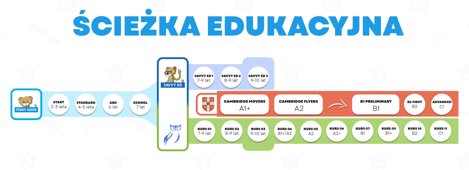 sciezka edukacyjna 1 - SÓWKA Edukacja dla Biznesu Sp. z o. o.